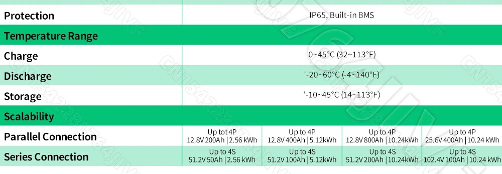 12V 24V 48V Battery 100Ah 200Ah 50Ah Lithium Iron Phosphate Built-in BMS For EV, Golf Cart