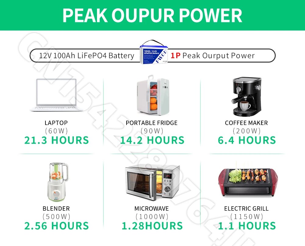 12V 24V 48V Battery 100Ah 200Ah 50Ah Lithium Iron Phosphate Built-in BMS For EV, Golf Cart