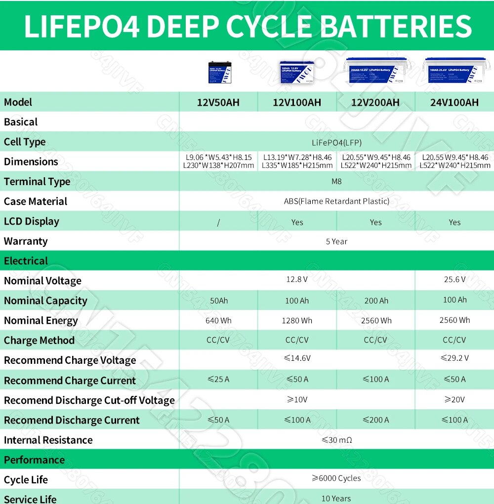 12V 24V 48V Battery 100Ah 200Ah 50Ah Lithium Iron Phosphate Built-in BMS For EV, Golf Cart