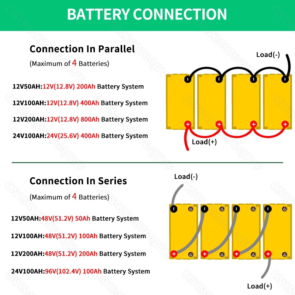 12V 24V 48V Battery 100Ah 200Ah 50Ah Lithium Iron Phosphate Built-in BMS For EV, Golf Cart