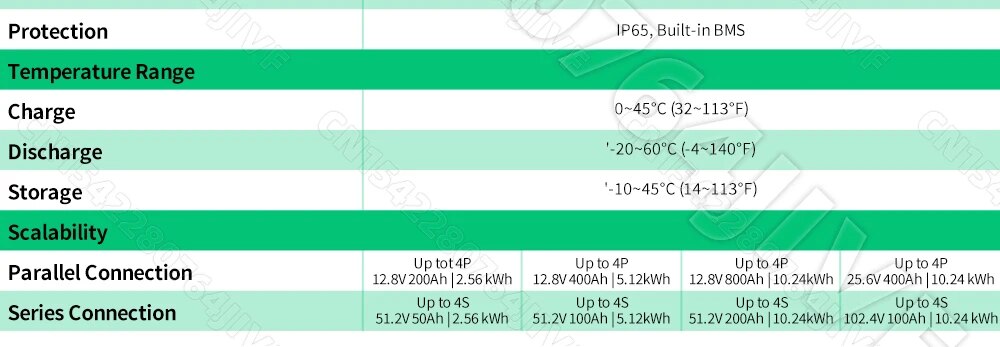 12V 24V 48V  Battery 100Ah 200Ah 50Ah Lithium Iron Phosphate Built-in BMS For EV, Golf Cart