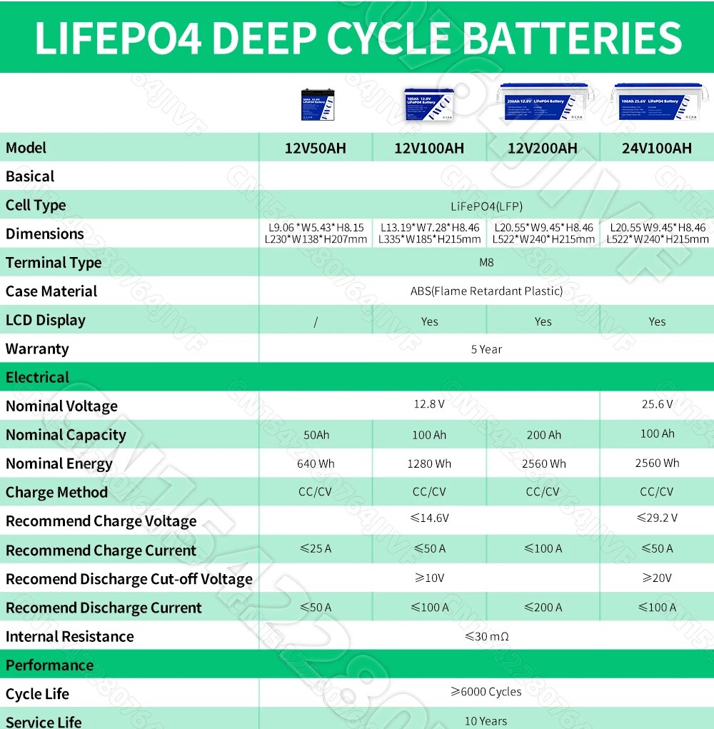 12V 24V 48V  Battery 100Ah 200Ah 50Ah Lithium Iron Phosphate Built-in BMS For EV, Golf Cart