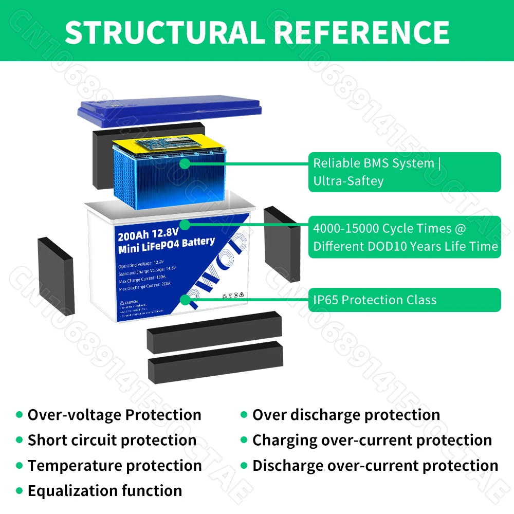 12V 24V LiFePO4 Battery 100Ah 200Ah 280Ah 320Ah Lithium Iron Phosphate Built-in BMS For RV EV Deep Cycle Golf Cart Home Boat Van